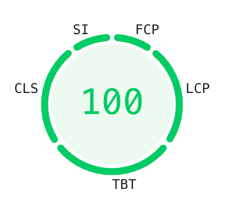 Pagespeed Test 100 Punkte für CLS, SI, FCP, LCP und TBT